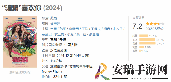 大鹏监制金晨新片骗骗喜欢你票房破2亿