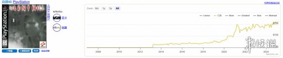 寂静岭系列老游戏售价暴涨！初代售价高达200美元