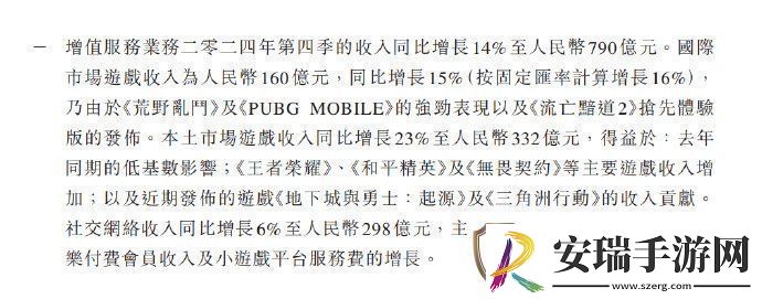 腾讯发布2024年度财报