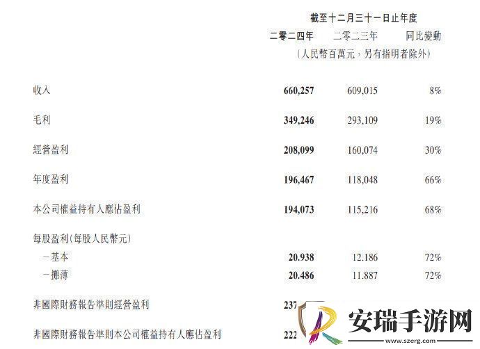 腾讯发布2024年度财报