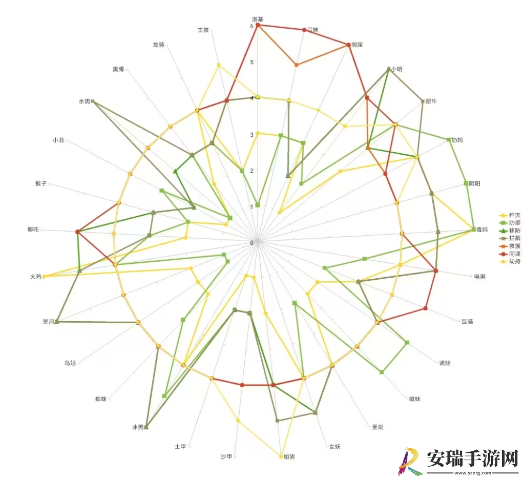 星际战甲雷达怎么使用