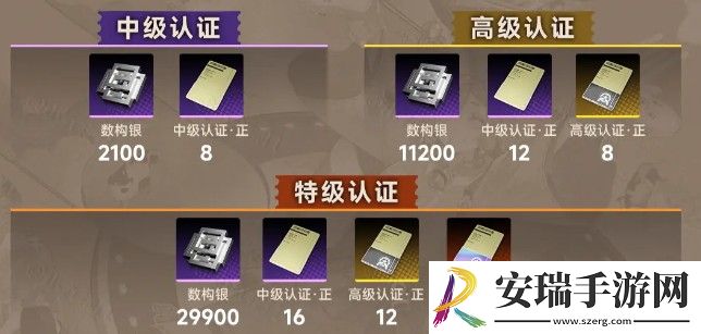 新月同行叙非养成材料是什么