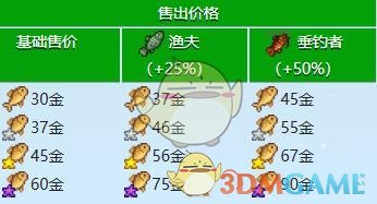 星露谷物语鲤鱼在哪收集