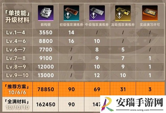 新月同行叙非养成材料是什么