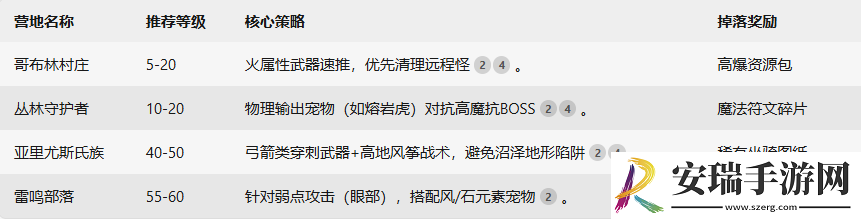 黑光生存进化新手怎么玩
