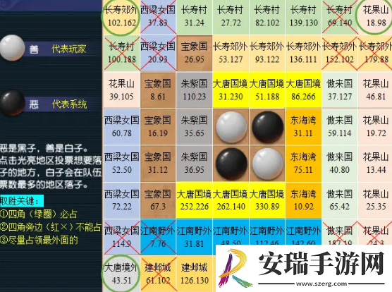梦幻西游慈心渡鬼怎么下棋必胜