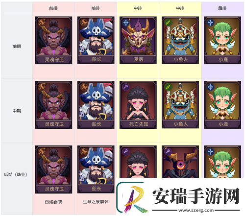 口袋英雄传最强阵容推荐攻略