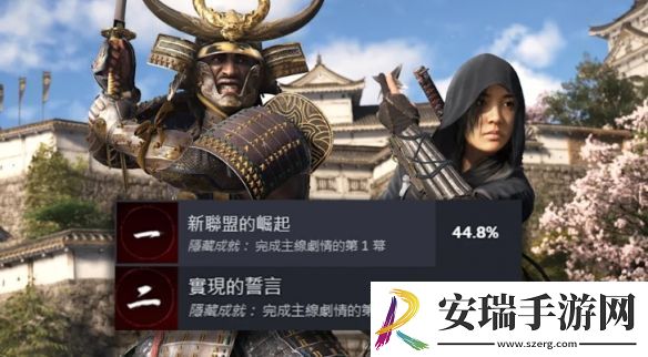 玩完序章就退款是吧！AC影第二章通关率仅有3%！