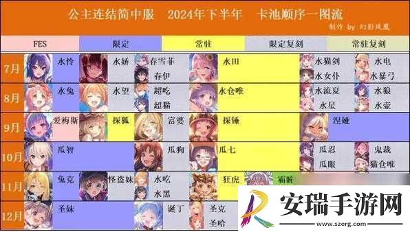 零氪玩家必看！公主连结最容易暴富的卡池清单