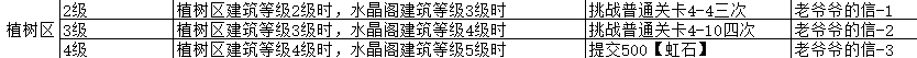 魔法祈幻界水晶阁魔法之森设施攻略