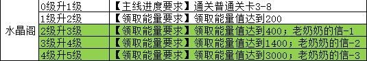 魔法祈幻界水晶阁魔法之森设施攻略