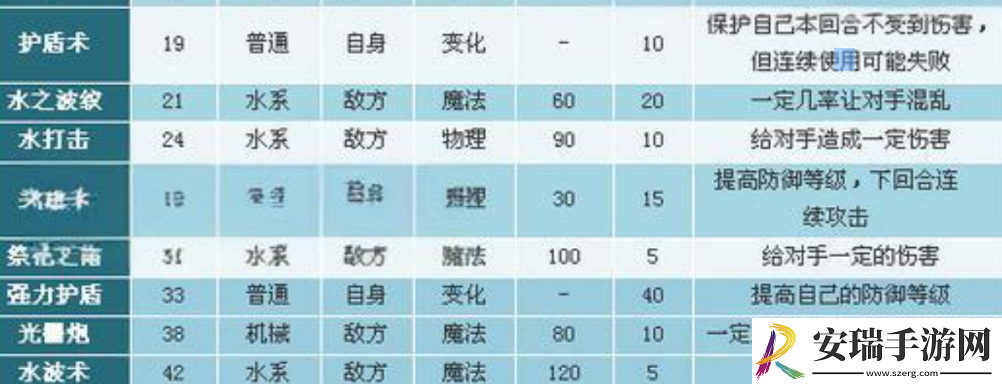 洛克王国世界琉璃水母技能怎么搭配