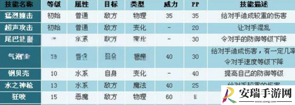 洛克王国世界琉璃水母技能怎么搭配