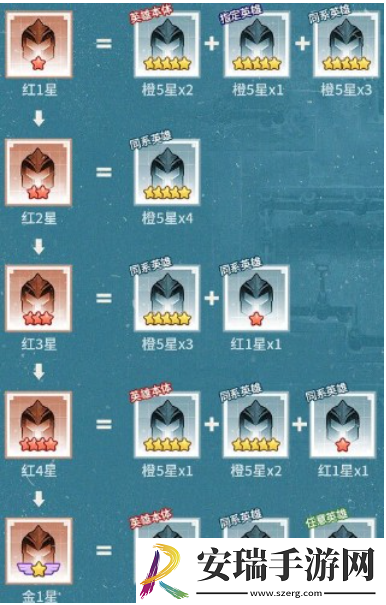 三千幻世新手怎么避坑