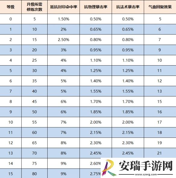 梦幻西游命魂之玉有什么属性效果